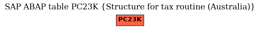 E-R Diagram for table PC23K (Structure for tax routine (Australia))