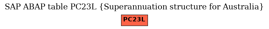 E-R Diagram for table PC23L (Superannuation structure for Australia)