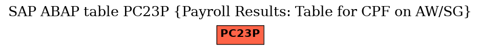 E-R Diagram for table PC23P (Payroll Results: Table for CPF on AW/SG)