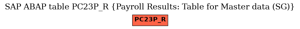 E-R Diagram for table PC23P_R (Payroll Results: Table for Master data (SG))