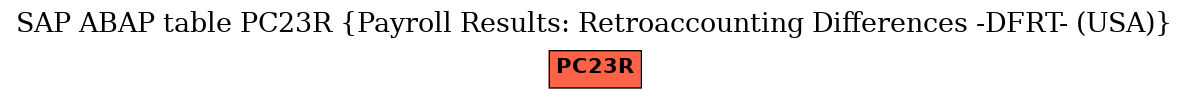 E-R Diagram for table PC23R (Payroll Results: Retroaccounting Differences -DFRT- (USA))