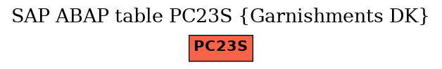 E-R Diagram for table PC23S (Garnishments DK)