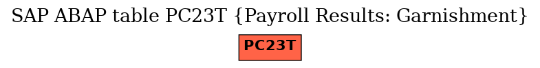 E-R Diagram for table PC23T (Payroll Results: Garnishment)