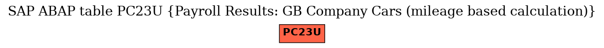 E-R Diagram for table PC23U (Payroll Results: GB Company Cars (mileage based calculation))