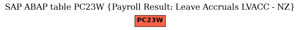 E-R Diagram for table PC23W (Payroll Result: Leave Accruals LVACC - NZ)