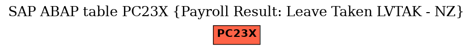 E-R Diagram for table PC23X (Payroll Result: Leave Taken LVTAK - NZ)