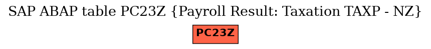 E-R Diagram for table PC23Z (Payroll Result: Taxation TAXP - NZ)