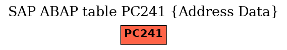 E-R Diagram for table PC241 (Address Data)