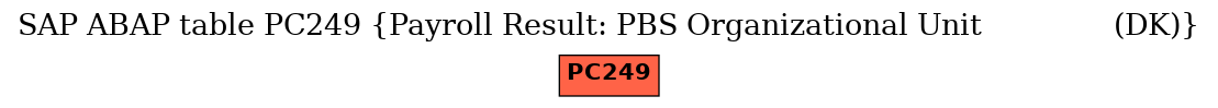 E-R Diagram for table PC249 (Payroll Result: PBS Organizational Unit               (DK))