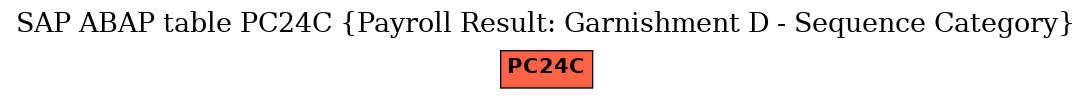 E-R Diagram for table PC24C (Payroll Result: Garnishment D - Sequence Category)