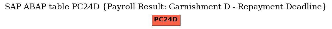 E-R Diagram for table PC24D (Payroll Result: Garnishment D - Repayment Deadline)