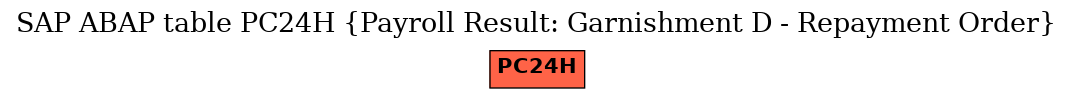 E-R Diagram for table PC24H (Payroll Result: Garnishment D - Repayment Order)