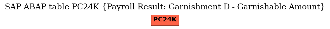 E-R Diagram for table PC24K (Payroll Result: Garnishment D - Garnishable Amount)