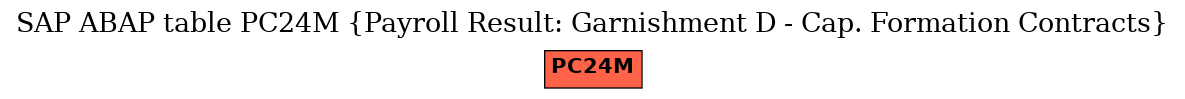 E-R Diagram for table PC24M (Payroll Result: Garnishment D - Cap. Formation Contracts)