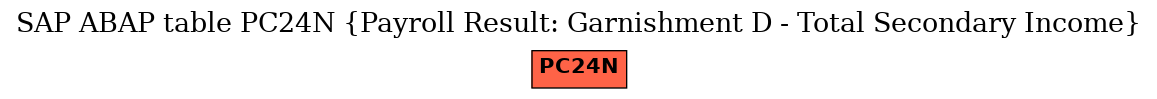 E-R Diagram for table PC24N (Payroll Result: Garnishment D - Total Secondary Income)
