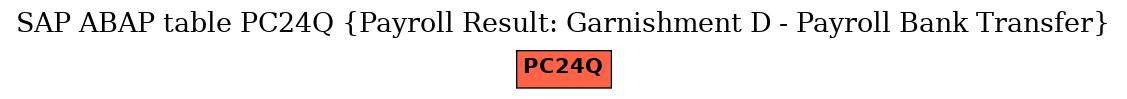 E-R Diagram for table PC24Q (Payroll Result: Garnishment D - Payroll Bank Transfer)