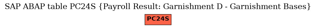 E-R Diagram for table PC24S (Payroll Result: Garnishment D - Garnishment Bases)