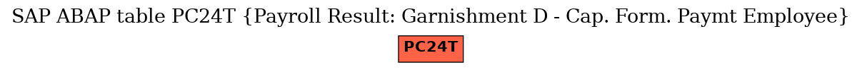 E-R Diagram for table PC24T (Payroll Result: Garnishment D - Cap. Form. Paymt Employee)