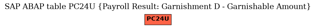 E-R Diagram for table PC24U (Payroll Result: Garnishment D - Garnishable Amount)