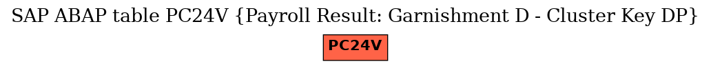 E-R Diagram for table PC24V (Payroll Result: Garnishment D - Cluster Key DP)