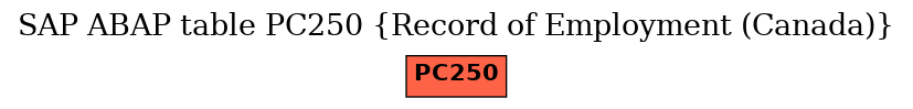 E-R Diagram for table PC250 (Record of Employment (Canada))