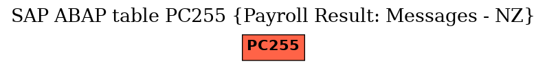 E-R Diagram for table PC255 (Payroll Result: Messages - NZ)