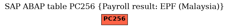 E-R Diagram for table PC256 (Payroll result: EPF (Malaysia))