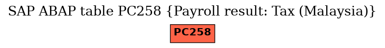 E-R Diagram for table PC258 (Payroll result: Tax (Malaysia))