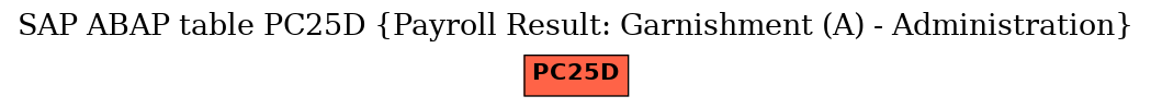 E-R Diagram for table PC25D (Payroll Result: Garnishment (A) - Administration)