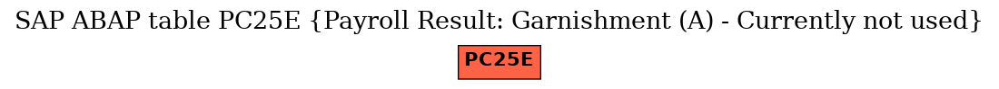 E-R Diagram for table PC25E (Payroll Result: Garnishment (A) - Currently not used)