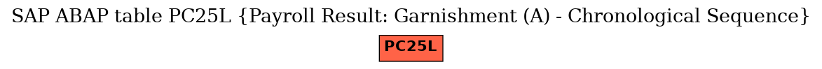 E-R Diagram for table PC25L (Payroll Result: Garnishment (A) - Chronological Sequence)