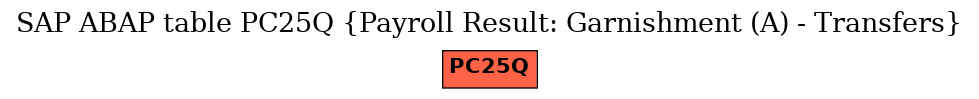 E-R Diagram for table PC25Q (Payroll Result: Garnishment (A) - Transfers)