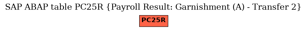 E-R Diagram for table PC25R (Payroll Result: Garnishment (A) - Transfer 2)