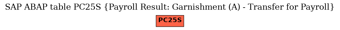 E-R Diagram for table PC25S (Payroll Result: Garnishment (A) - Transfer for Payroll)