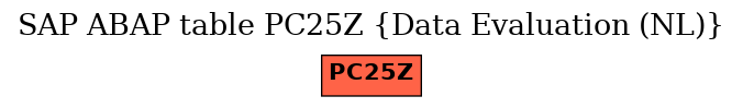 E-R Diagram for table PC25Z (Data Evaluation (NL))