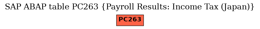 E-R Diagram for table PC263 (Payroll Results: Income Tax (Japan))