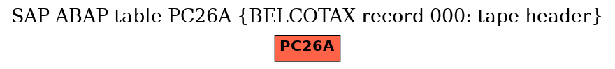 E-R Diagram for table PC26A (BELCOTAX record 000: tape header)