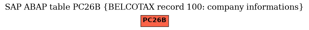 E-R Diagram for table PC26B (BELCOTAX record 100: company informations)