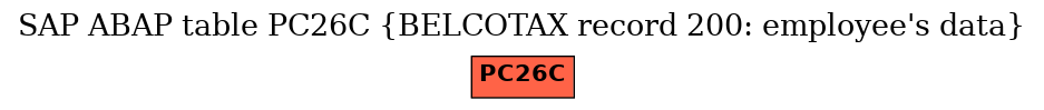 E-R Diagram for table PC26C (BELCOTAX record 200: employee's data)