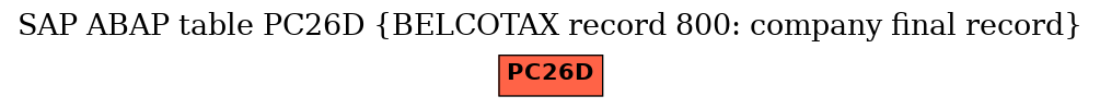 E-R Diagram for table PC26D (BELCOTAX record 800: company final record)