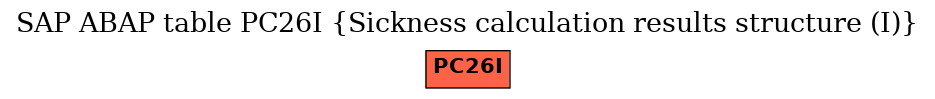 E-R Diagram for table PC26I (Sickness calculation results structure (I))