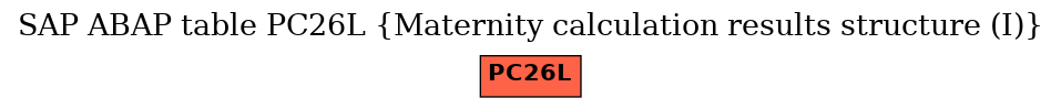 E-R Diagram for table PC26L (Maternity calculation results structure (I))