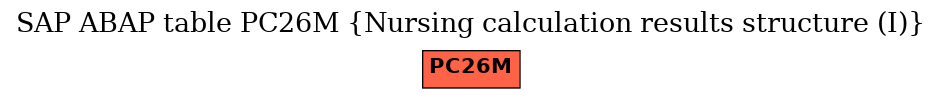 E-R Diagram for table PC26M (Nursing calculation results structure (I))