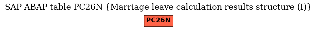 E-R Diagram for table PC26N (Marriage leave calculation results structure (I))