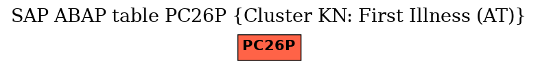 E-R Diagram for table PC26P (Cluster KN: First Illness (AT))