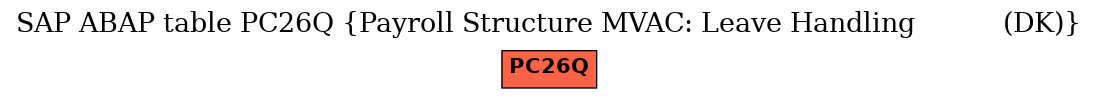 E-R Diagram for table PC26Q (Payroll Structure MVAC: Leave Handling           (DK))