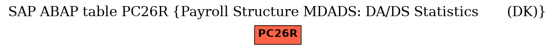 E-R Diagram for table PC26R (Payroll Structure MDADS: DA/DS Statistics       (DK))