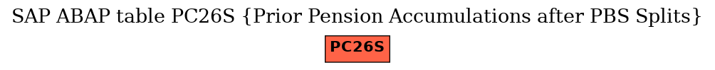 E-R Diagram for table PC26S (Prior Pension Accumulations after PBS Splits)