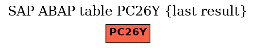 E-R Diagram for table PC26Y (last result)