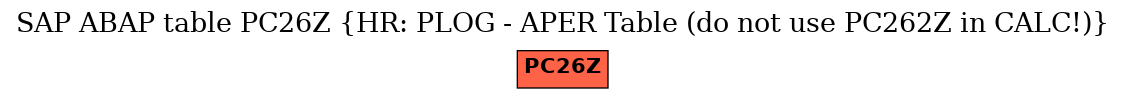 E-R Diagram for table PC26Z (HR: PLOG - APER Table (do not use PC262Z in CALC!))